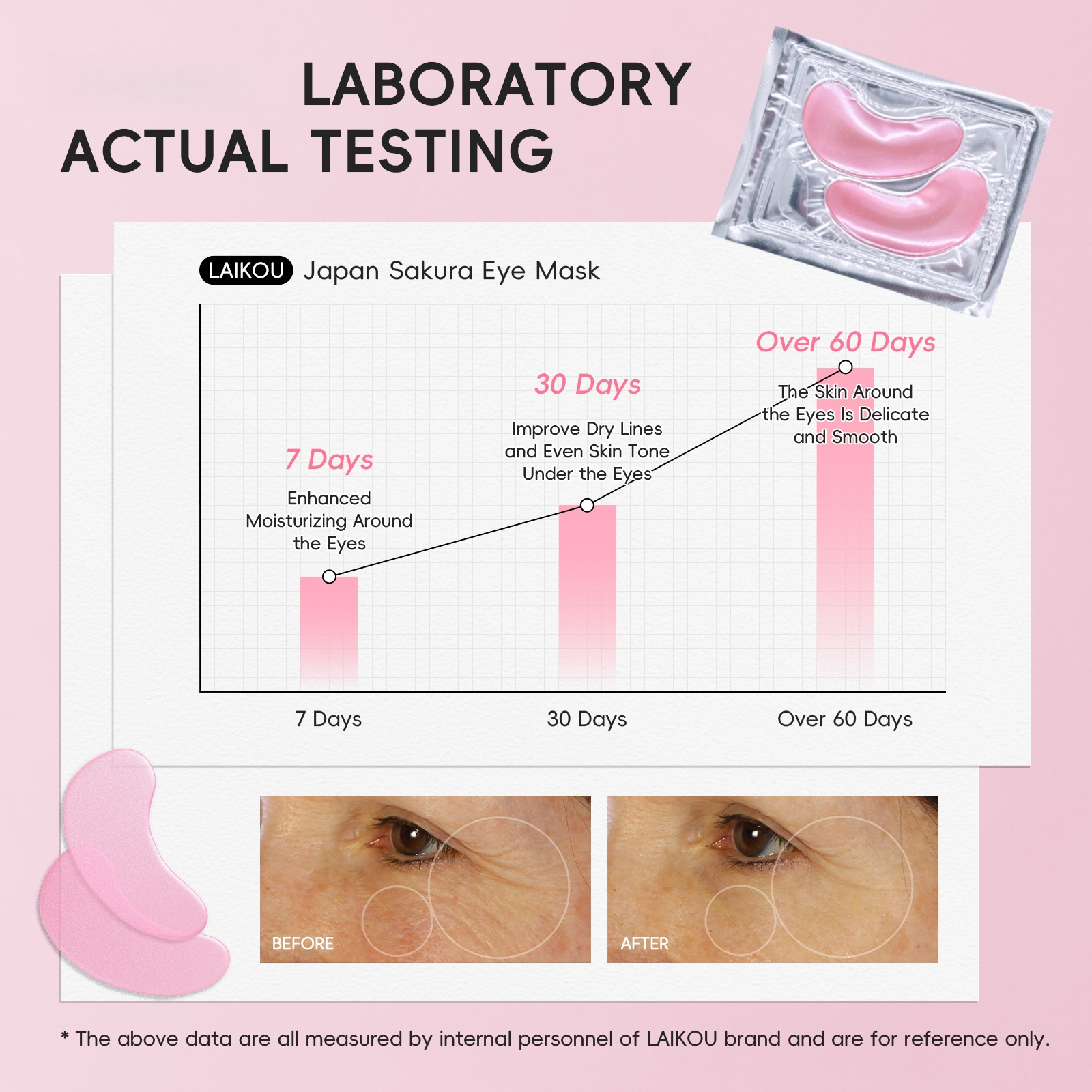 Collagen Water Soluble Eye Mas - đánh giá và giá Eye Pad Collagen